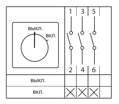 Переключатель кулачковый ПК-2-13 16А 3P "ВКЛ-ВЫКЛ" с блокировкой в боксе IP65 EKF PROxima