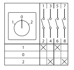 Переключатель кулачковый ПК-1-22 10А 2P "1-0-2" EKF PROxima