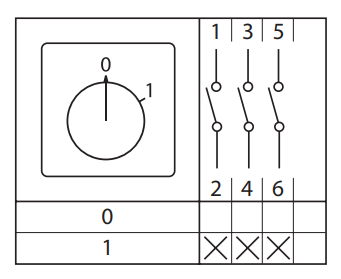 Переключатель кулачковый ПК-1-113 10А 3P «0-1» с ключом EKF PROxima
