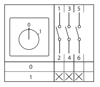 Переключатель кулачковый ПК-1-13 25А 3P «0-1» IP65 EKF