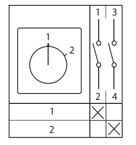 Переключатель кулачковый ПК-1-31 25А 1P "1-2" EKF PROxima