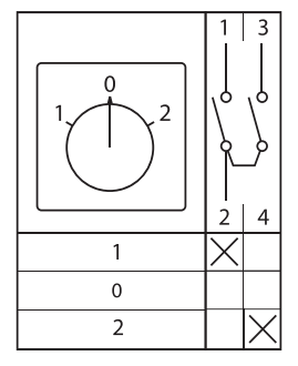 Переключатель кулачковый ПК-1-41 10А 1P "1-0-2" EKF PROxima
