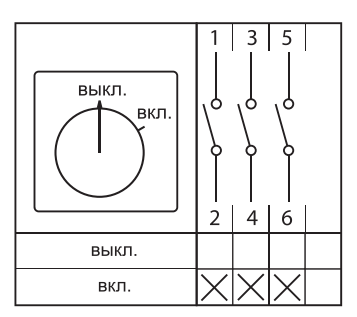 Переключатель кулачковый ПК-3-13 16А 3P "ВКЛ-ВЫКЛ" IP65 EKF PROxima