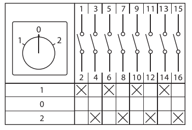 Переключатель кулачковый ПК-1-24 25А 4P "1-0-2" EKF PROxima