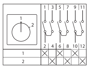 Переключатель кулачковый ПК-1-53 32А 3P "1-2" EKF PROxima