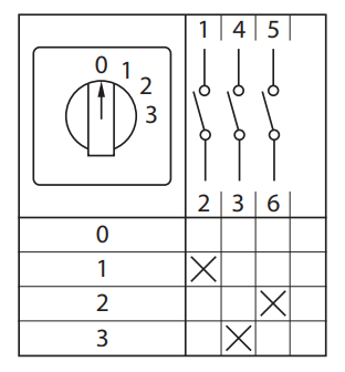 Переключатель кулачковый ПК-1-121 25А 1P «0-1-2-3» EKF PROxima