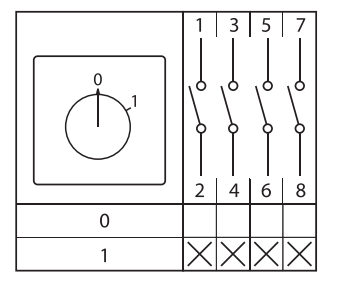Переключатель кулачковый ПК-1-14 10А 4P "0-1" с блокировкой IP65 EKF PROxima