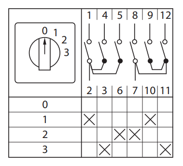 Переключатель кулачковый ПК-1-102 25А 2P «0-1-2-3» EKF PROxima