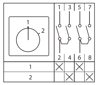 Переключатель кулачковый ПК-1-52 10А 2P «1-2» IP65 EKF