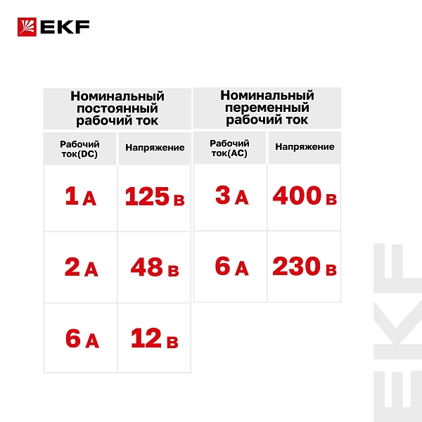 Контакт вспомогательный AV-OF EKF