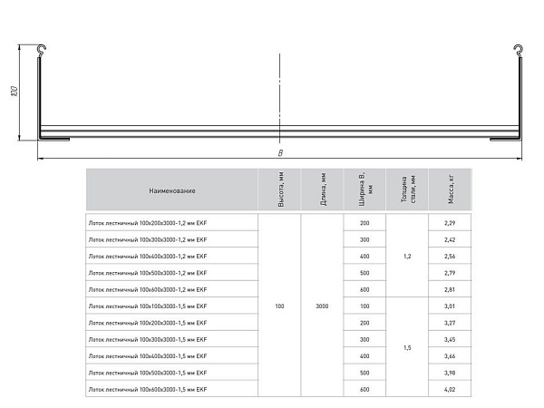 Лоток лестничный 100x200x3000-1,5 мм EKF