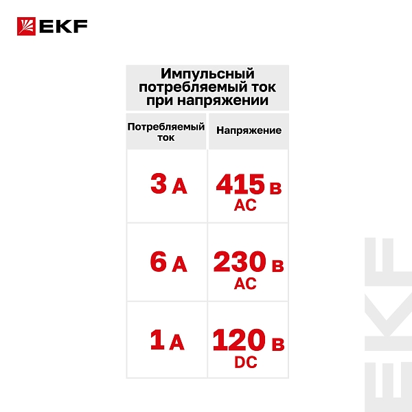 Расцепитель независимый AV-SNT-2 AC/DC 415В EKF