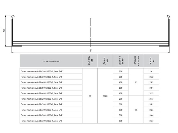 Лоток лестничный 80x400x3000-1,2 мм EKF