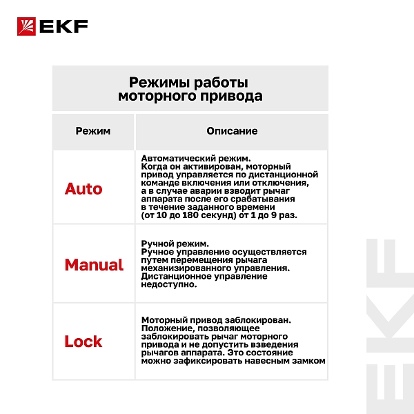 Привод моторный с режимом автовзвода AV-M6 AVERES EKF