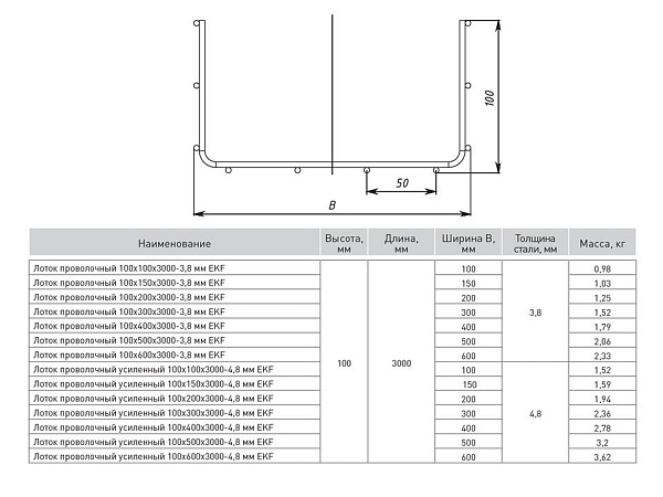Лоток проволочный 100x150x3000-3,8 мм EKF