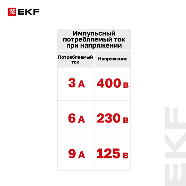 Расцепитель независимый AV-SNT AC 230В EKF