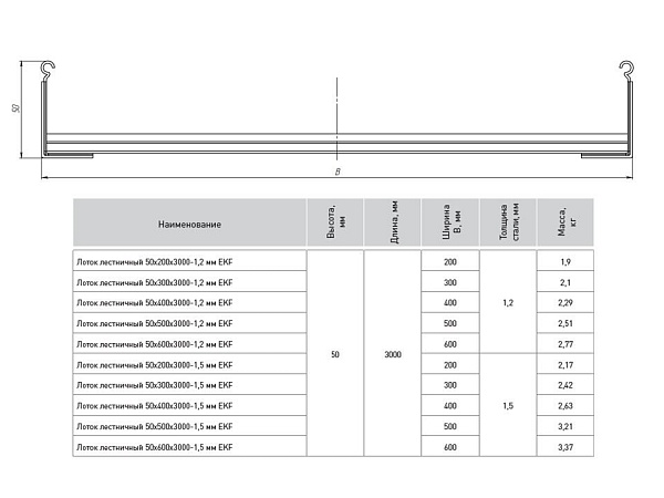 Лоток лестничный 50x300x3000-1,2 мм EKF