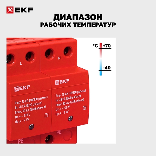 Устройство защиты от импульсных перенапряжений Класс 1 Iimp 25kA (10/350μs) 2P EKF