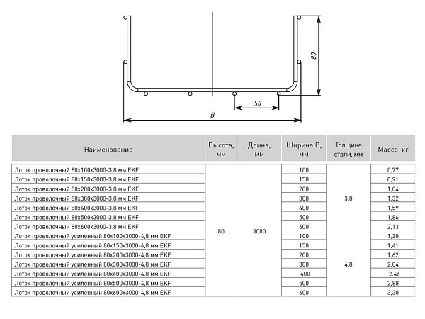 Лоток проволочный 80x100x3000-3,8 мм EKF
