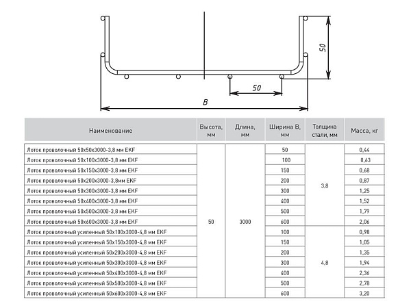 Лоток проволочный 50x150x3000-3,8 мм EKF