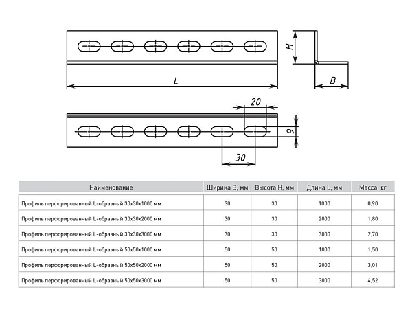 Профиль перфорированный L-образный 30x30x1000 мм (2 мм) INOX EKF