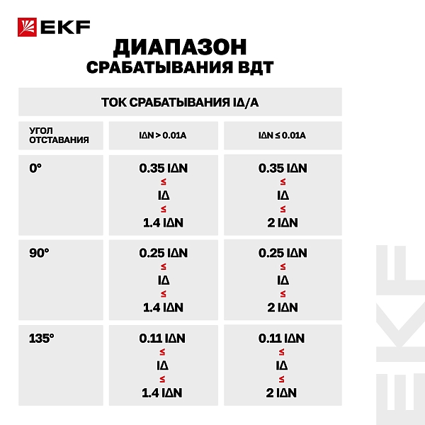Выключатель дифференциального тока DV 2P 40А 30мА тип A электромеханичекий 10kA AVERES EKF